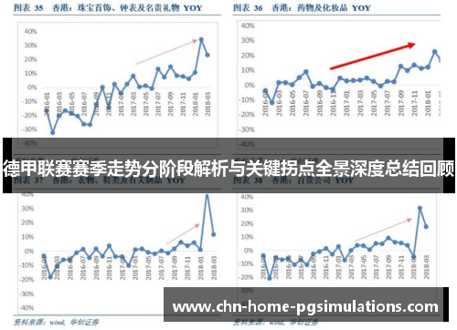 德甲联赛赛季走势分阶段解析与关键拐点全景深度总结回顾