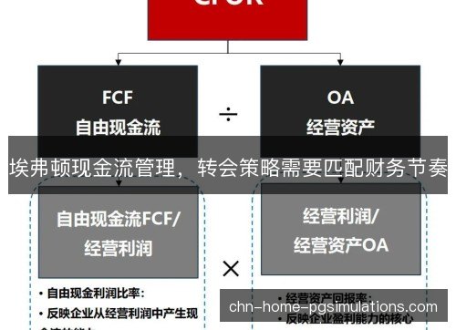 埃弗顿现金流管理，转会策略需要匹配财务节奏